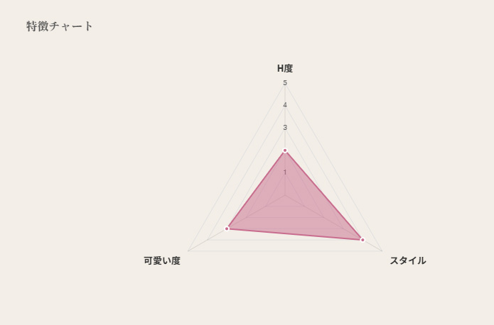 特徴チャート